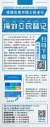 <b>请在美中国公民进行海外公民登记</b>